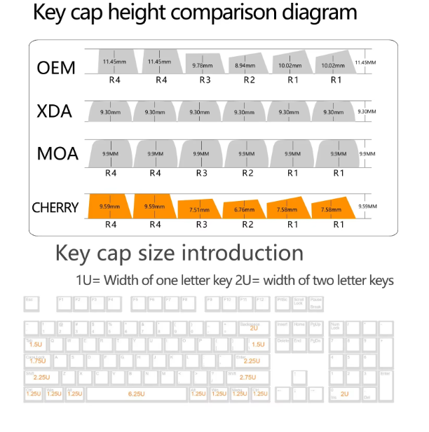 "Pixel Pop" Keycap Set