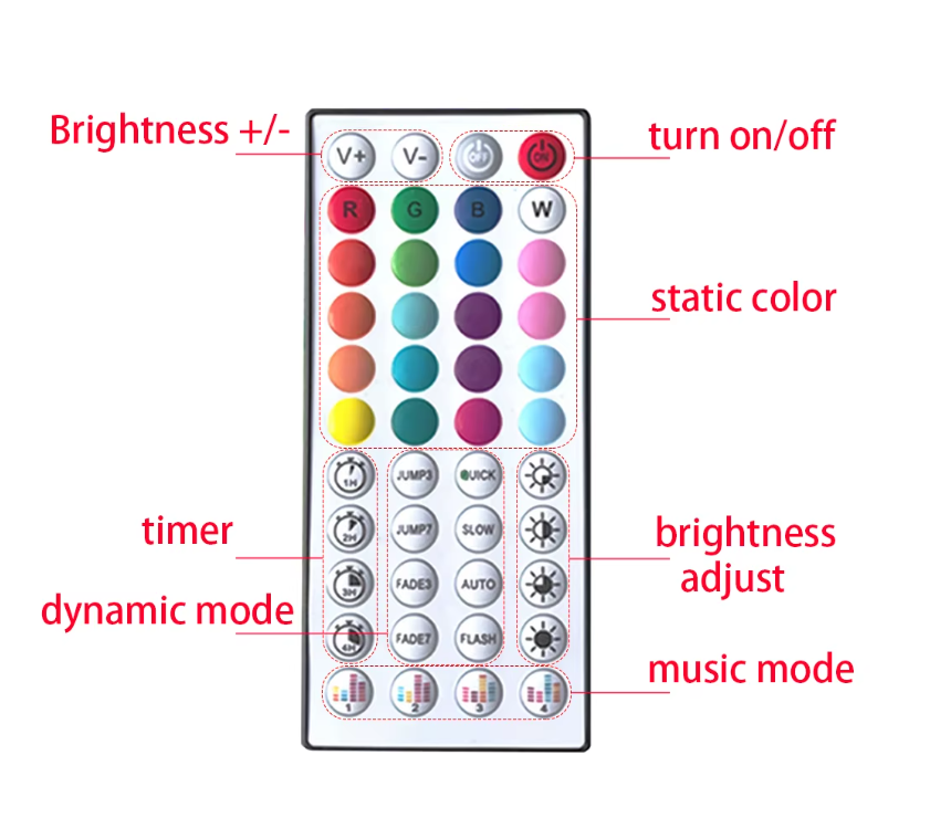 LuminaSynс Music-Activated Smart RGB LED Strip Lights